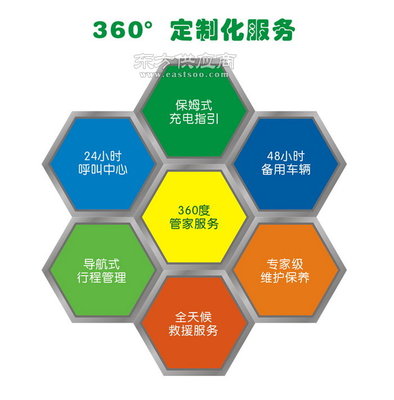 东风新能源物流车租赁 卡奥汽车助力成本优化，锂电池续航无惧城市配送